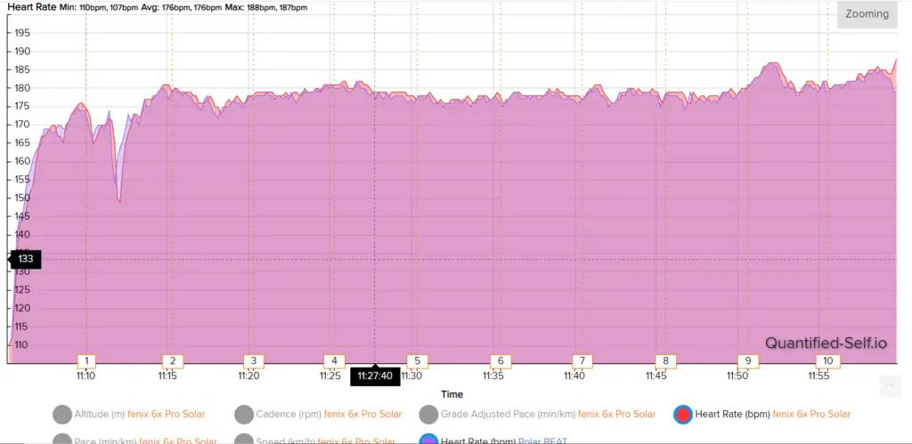 Garmin Fenix 6 Heart Rate Accuracy